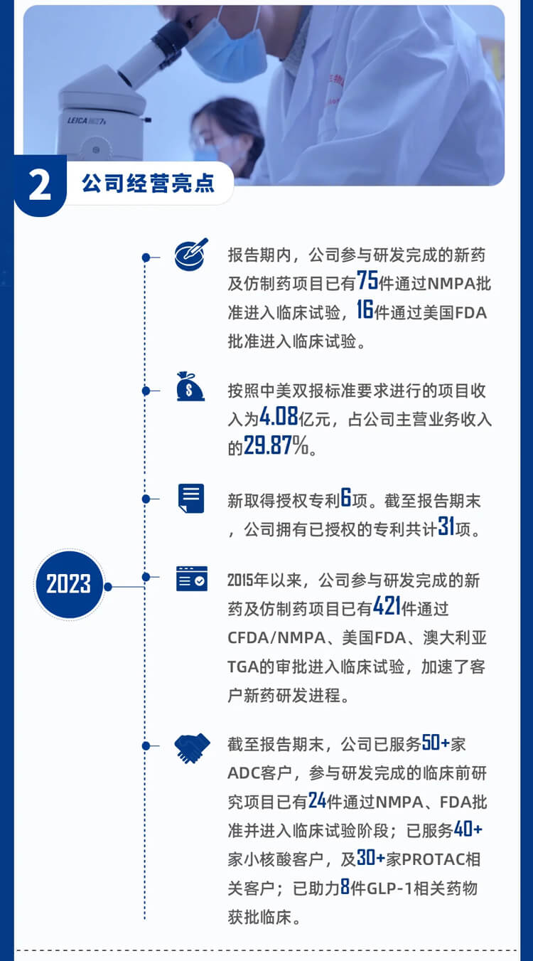 CC网投2023年公司谋划亮点_3.jpg