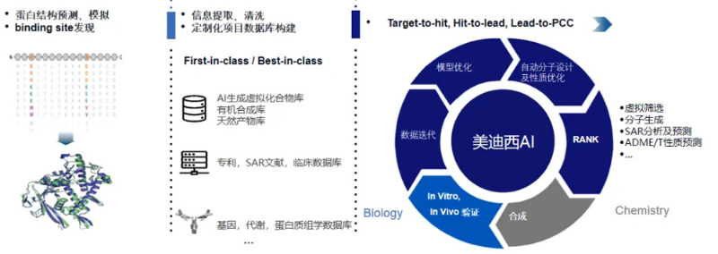 CC网投的AI手艺效劳平台可提供卵白结构展望与模拟、binding-site发明等效劳.jpg