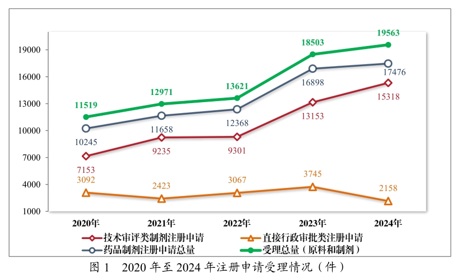 从《2024年度药品审评报告》，，，，看中国立异药生长趋势与机缘
