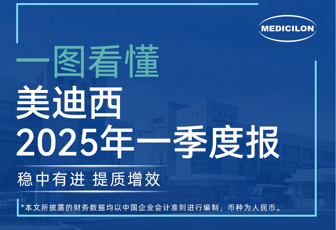 CC网投2025年第一季度报