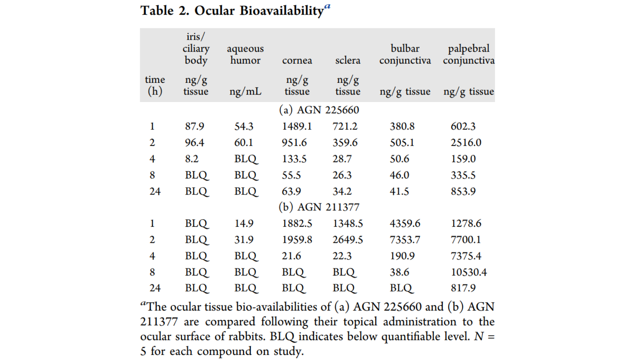 第二代前线腺素受体拮抗剂，，，，本研究中眼部PK实验通过CC网投举行