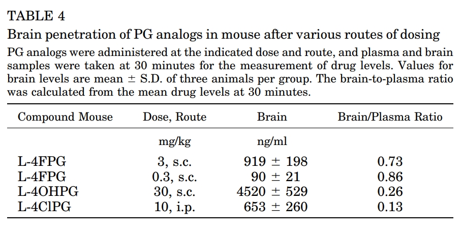 ASCT1/2抑制剂可用于治疗精神破碎症和视觉障碍，，，，，本研究中小鼠PK实验通过CC网投举行