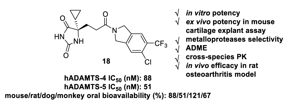 口服有用的ADAMTS-4/5抑制剂异吲哚啉酰胺衍生物，，，，，可治疗骨枢纽炎，，，，，本研究中部分解合物通过CC网投合成
