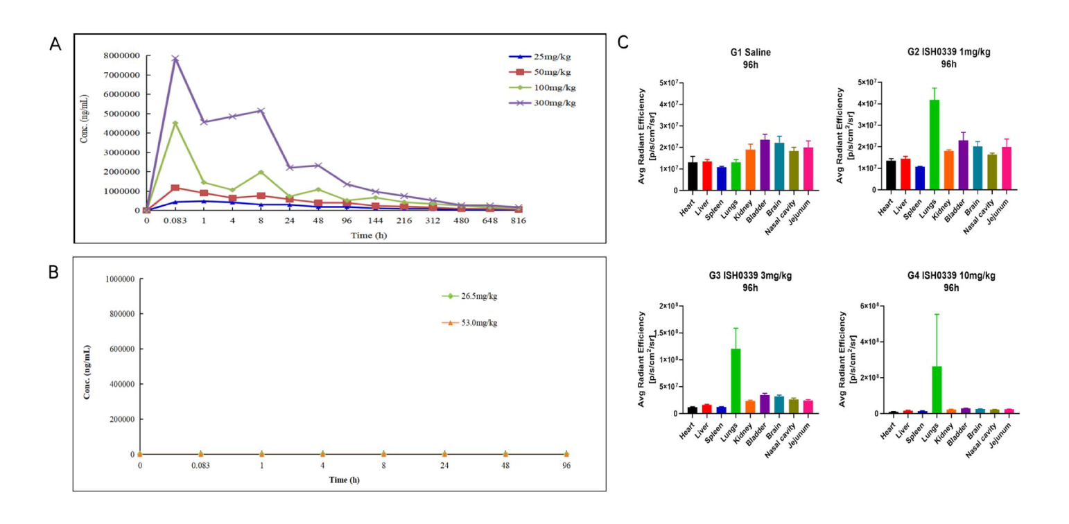 四价广谱中和双特异性抗体ISH0339的临床前评估通过CC网投举行