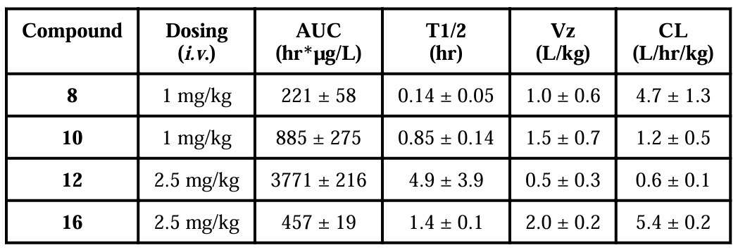 抗癌新希望：强效Smac模拟物SM-1200引发长期肿瘤消退，，，极具临床潜力！本研究中PK实验通过CC网投举行